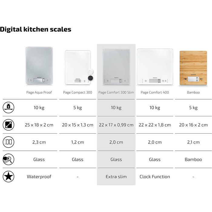 Кухонні ваги Soehnle Page Comfort 300 slim, цифрові, срібні, до 10 кг, точність 1 г, сенсорне управління, з батарейками, ультратонкий дизайн