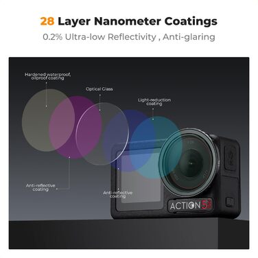 Фільтри нейтральної щільності K&F Concept ND8/16/32/64 для DJI Osmo Action 4/5 PRO - комплект