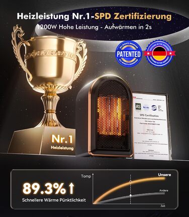 Керамічний обігрівач Mini Heizlüfter Neu Upgraded - компактний електрообігрівач для дому, офісу, кемпінгу (чорний)