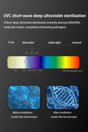 Стерилізатор зубних щіток Winnes з УФ-світлом, швидке сушіння, захист здоров'я порожнини рота для всієї родини