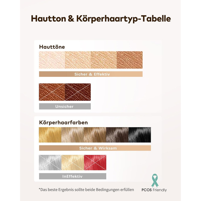 Пристрій для епіляції IPL Haarlosy 3-в-1: HR/SC/RA, 999 900 імпульсів, 9 рівнів енергії, безболісна епіляція для чоловіків та жінок, для тіла