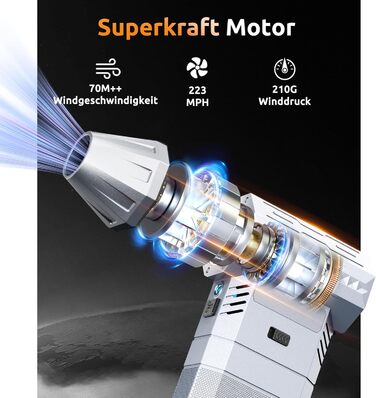 Електричний пилодув Luftduster з акумулятором 8000mAh, 220g повітряного потоку, LED, для ПК, авто та електроніки (срібний)