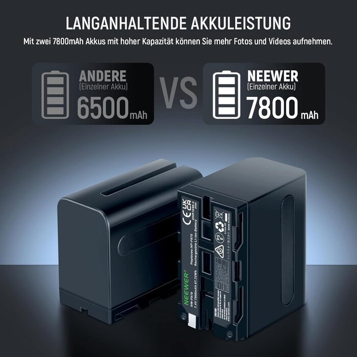 Зарядний пристрій NEEWER Dual USB з 2 шт. акумуляторами 6600mAh NP-F970 та швидкою зарядкою, сумісний з Sony NP-F970/F960/F950/F770/F750/F570/F550, Handycam, NEEWER LED-ліхтарі, моторизовані слайдери