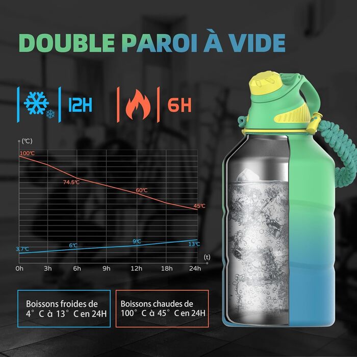 Fjbottle Stainless Steel Water Bottle 1900ML with Magnetic Lid, BPA FREE, Leak-Proof, Double-Walled Thermo Metal Bottle - Suitable for Carbonated Drinks, Sports Water Bottle for University, Fitness, Camping, Outdoor (Light Green)