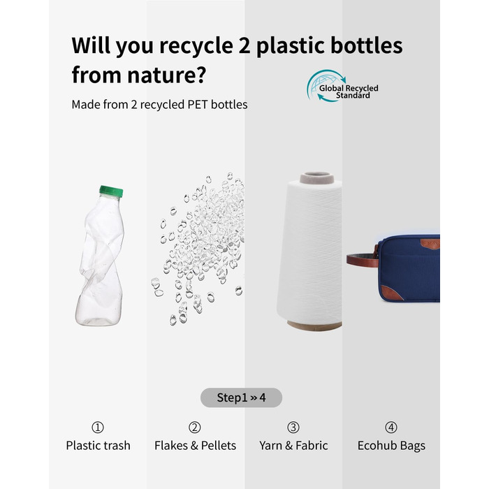 Чоловіча дорожня косметичка ECOHUB, водонепроникна сумка для гігієни з відділенням для вологих речей, містка косметична сумка з подвійним блискавкою, перероблений PET-матеріал, синя, розмір L