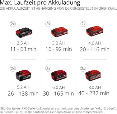 Einhell Professional Cordless Leaf Blower GP-LB 36/210 Li E-Solo Power X-Change (Lithium-Ion, 816m³/h blowing performance, turbo switch, 3-stage + detachable pipe, without battery and charger)