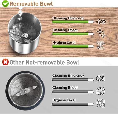 Електрична кавомолка Suewow: потужний 200W мотор, для кави, спецій, горіхів. Багатофункціональна, велика ємність (срібна)