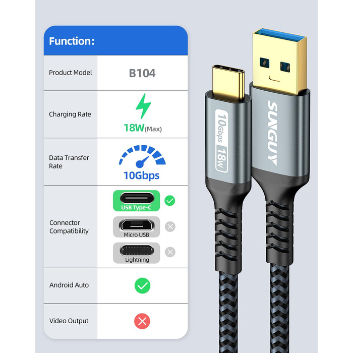 Кабель USB-C SUNGUY 30см, 10Gbps, USB 3.1 Gen 2, сумісний з iPhone 16/15 Pro Max, Galaxy S24, Google Pixel, Android Auto, Huawei P40/P30 (Сірий)