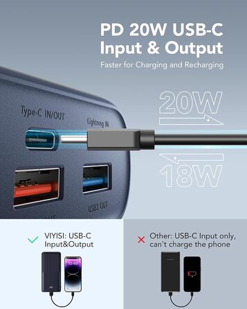 Power Bank VIYISI 30000mAh з LED дисплеєм, 20W PD, 4 виходи та 3 входи, сумісний з iPhone/iPad/Samsung/Huawei