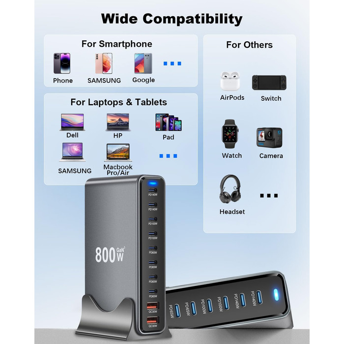 Зарядний пристрій GaN III 140W/100W USB-C 10-в-1, PD QC20W для MacBook, iPad, iPhone, HP, Samsung Galaxy та інших пристроїв