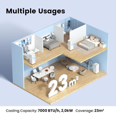 Мобільний кондиціонер Comfee Breezy Cool Pro 2.0, 7000 BTU, 2kW, охолодження, вентиляція, осушення, керування через додаток, для кімнат до 68 м³