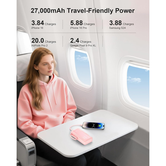 Повербанк 27000mAh з 4 вбудованими кабелями, 30W Power Bank USB-C швидка зарядка з LED-дисплеєм для iPhone, Samsung, iPad та Android, рожевий