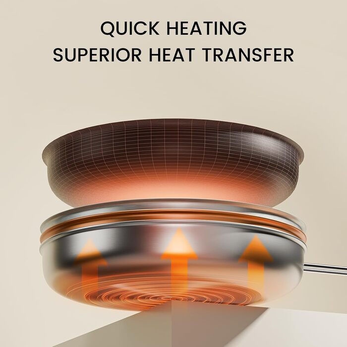 Набір сковорідок CookNANO 3 шт. (22/26/30 см), нержавіюча сталь з 4-шаровим антипригарним покриттям, індукційні, легко миються