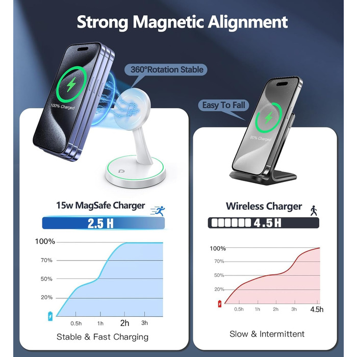 Зарядний пристрій Induktive OANDYS 2-в-1 з підтримкою MagSafe, 15W, для iPhone 17/16/15/14/13/12 та AirPods, бездротовий, з нічним світлом