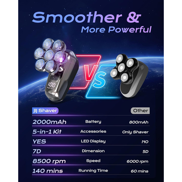 Електрична бритва для гоління голови Glatzen Herren 7D, водонепроникна IPX7, з тримером для бороди та носа, LED-дисплей