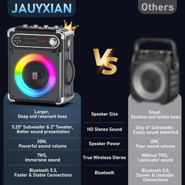 Караоке-машина JYX з 2 UHF-мікрофонами, Bluetooth-колонка з регулюванням басів/високих частот, пульт дистанційного керування та LED-підсвічуванням, підтримка TF-карт/USB, AUX IN, FM, REC, чорний колір