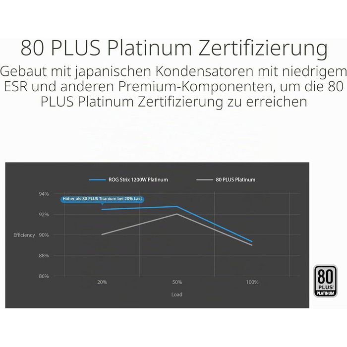 Блок живлення ASUS ROG Strix 1200W Platinum Gaming, чорний