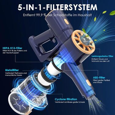 Бездротовий акумуляторний пилосос Vortisys - ручний, 350W, 45KPa, 55 хв роботи, 5-в-1 фільтрація, щітка проти ковтунів, для твердих поверхонь, килимів, шерсті тварин, темно-синій