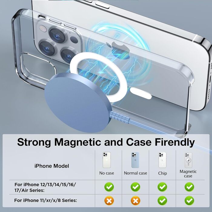 Магнітний бездротовий зарядний пристрій для iPhone 17/16/15/14/13/12 та Air-Pods 4/3/2 Pro - 2 шт., Синій