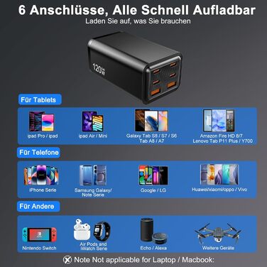 Зарядний пристрій USB-C 120W з 6 портами, GaN, сумісний з iPhone, iPad, Samsung Galaxy