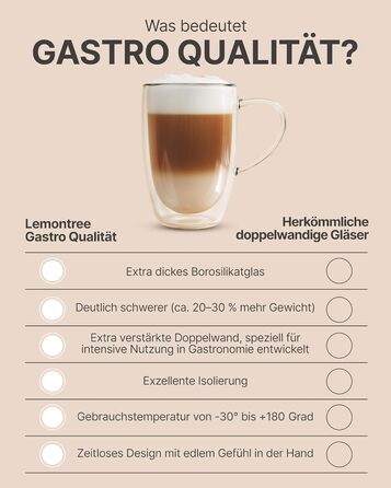 Набір кавових чашок Lemontree 4 шт. 250 мл, з боросилікатного скла, для капучино, лате макіато, 180°C, стійкі до миття в посудомийній машині, професійна якість