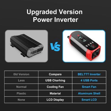 Автомобільний інвертор BELTTT 500W 12В-230В, 1000Вт пік, з LCD-дисплеєм, 4 USB, розетка EU для авто, кемпінгу, човна