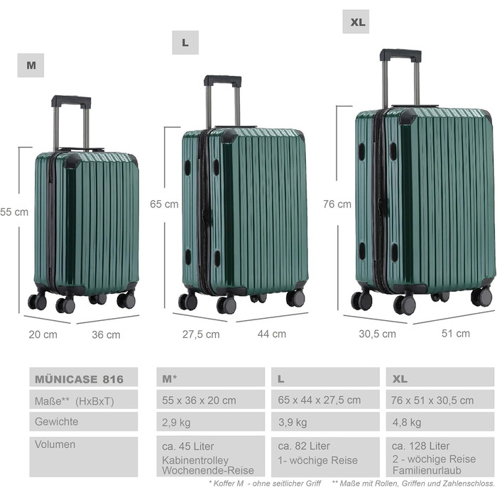 Замок для валізи TSA, набір валіз, тріумф, міцний корпус (темно-зелений, середній, Mittler)