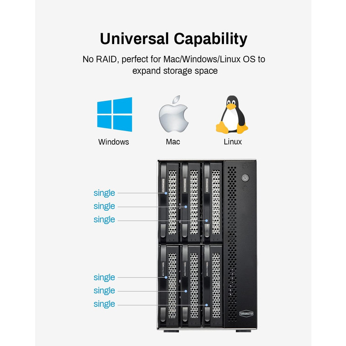 TERRAMASTER Корпус для жорстких дисків 4 відсіки, Rackmount, USB 3.2 Gen2, 10 Gbit/s, Hot-Swap, Plug-and-Play (без HDD), D6-320