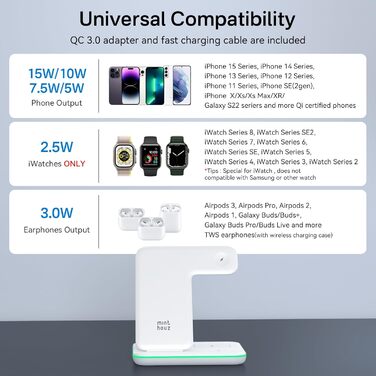 Бездротовий зарядний пристрій Minthouz 3-в-1 з адаптером 18W для Apple iWatch, AirPods та iPhone (Qi сумісний)