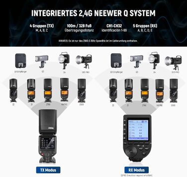 NEEWER TT560 Speedlite: Світловий спалах для Canon, Sony, Nikon, Panasonic, Olympus, Pentax та інших DSLR камер