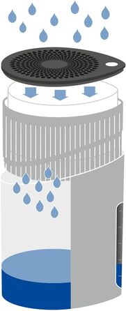 Набір зволожувачів повітря WENKO Drop (2 шт.) - Усуває вологу, запобігає плісняві та неприємним запахам. Підходить для авто, підвалу, ванної кімнати. Без електроживлення. 1000 г хлориду кальцію. Діаметр 15 см, висота 23 см, пластик, білий.