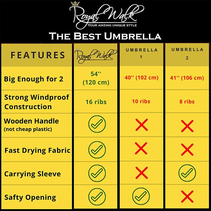 Royal Walk Automatic Travel Golf Umbrella - 54 inch / 137cm - Windproof, Waterproof, Large Size for 2 People - Classic Design with Wooden Handle - Unisex