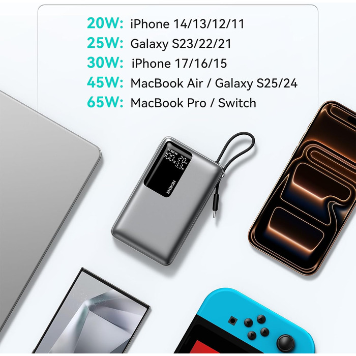 Повербанк 20000mAh 65W з швидкою зарядкою USB-C PD 3.0 та QC 4.0, зовнішній акумулятор з LED-дисплеєм для iPhone 17 16 15 14, Samsung Galaxy S25 S24, для подорожей та кемпінгу