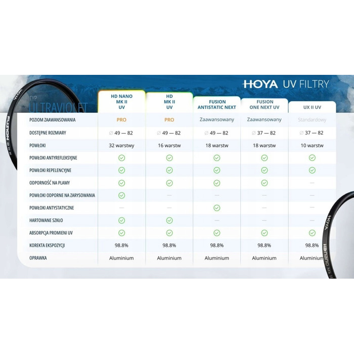 УФ-фільтр Hoya UV UX II 67мм