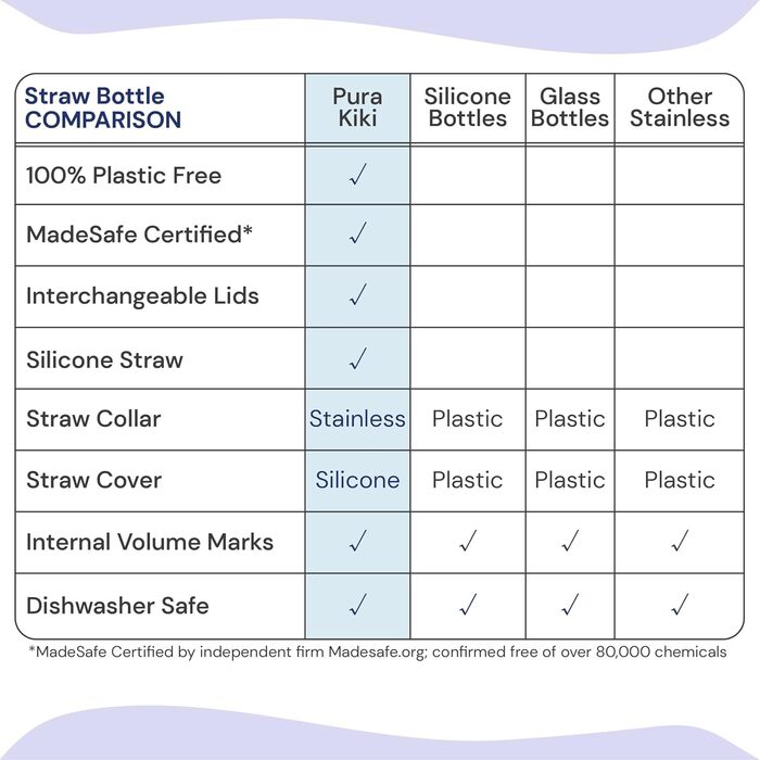 Pure stainless steel bottle with silicone straw & sleeve, aqua (plastic, BPA-free, non-toxic, certified)