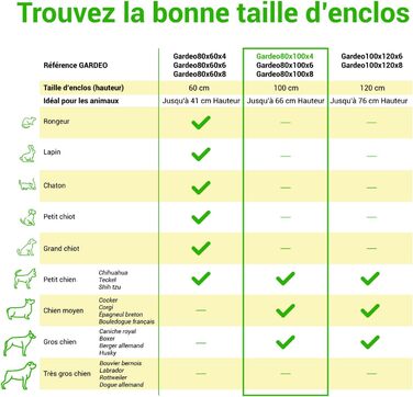 Клітка-вольєр для собак, цуценят та кроликів Gardeo, 80 x 100 x 4 см, 4 панелі, 0,64 м², модульна, для внутрішнього та зовнішнього використання, складана, 5 років гарантія