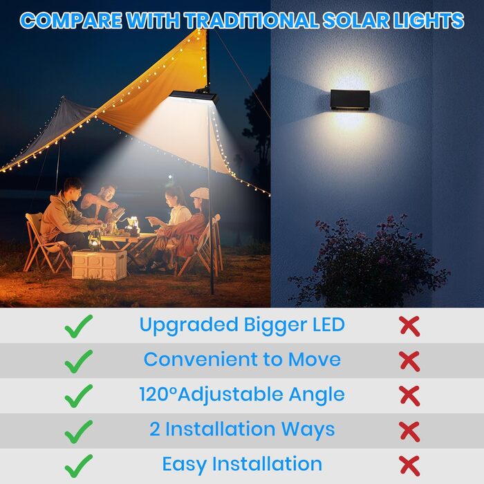 LEKIA Solar Lights for Outdoors, 2 Pack Clip-on Solar Light Garden with Motion Sensor, 2 Mounting Options 3 Modes Wall Light with 36 LEDs (6000k white)