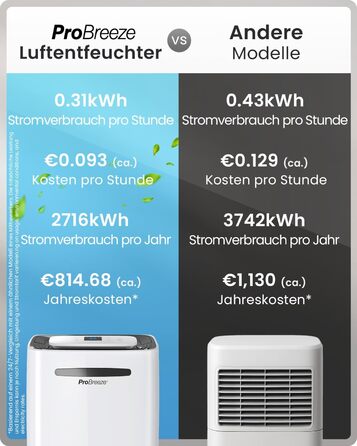 Про Бріз - Вологопоглинач повітря 25л/добу, 30 м², 4 режими, таймер, Smart App - від вологи та плісняви
