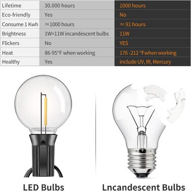 LED-гірлянда для зовнішнього використання, 19 м, з 30+3 лампочками G40, IP44, для декору саду, вечірок, балкону