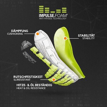 Черевики робочі Albatros Lift Impulse S1P ESD з фібергласовою захисною капами, антипроколюючі, антиковзкі, термостійкі, чоловічі, 43 EU, блакитні