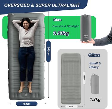 Origem Self-Inflating Camping Mat - Ultralight Sleeping Pad with Foot Pump - 14cm Thick - Ideal for Hiking, Travel, Beach, Tent & Hammock - Light Grey