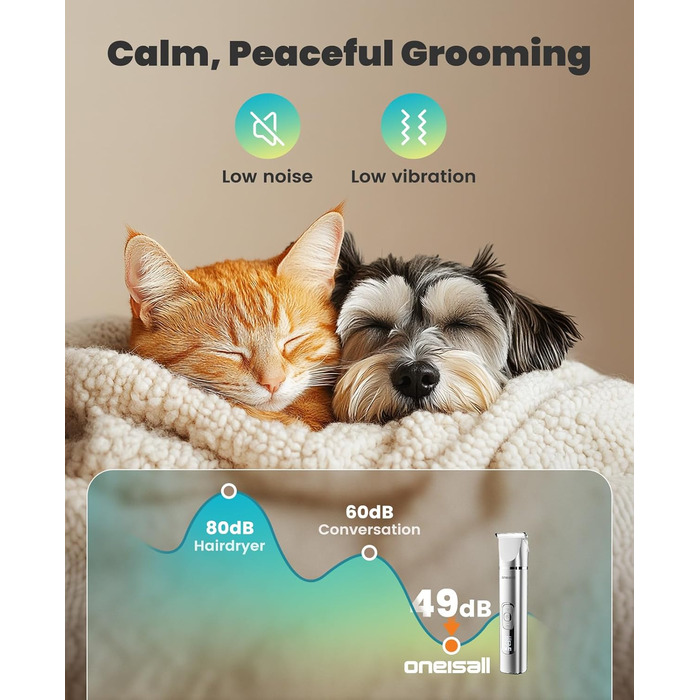 Набір для догляду за собаками Oneisall 4-в-1: тример, шліфувальник нігтів, тиха робота, бездротовий