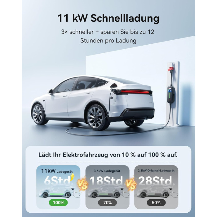 Raylix 2026 Neu 11kW Wallbox мобільна Type 2 з кабелем (8A-16A, 3 фази) + лічильник, регулювання струму, відкладений старт + кабель CEE 16A - Type 2, 5м
