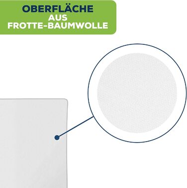 Sensalou Mattress Cover Zippered Encasing for Allergy Sufferers - 180 x 200 cm