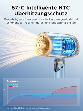 Складаний фен з іонізацією 2000 Вт, професійний, швидко сушильний, 2 швидкості, 3 режими нагріву, холодний струмінь, дифузор, концентратор, гребінці для укладки, для чоловіків та жінок, у подорожі