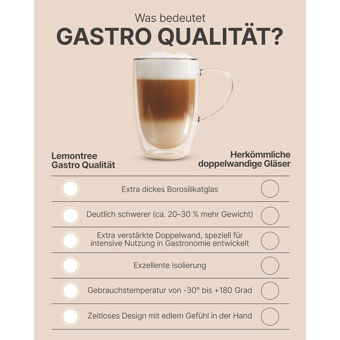 Набір кавових чашок Lemontree 4 шт. 250 мл, з боросилікатного скла, для капучино, лате макіато, 180°C, стійкі до миття в посудомийній машині, професійна якість