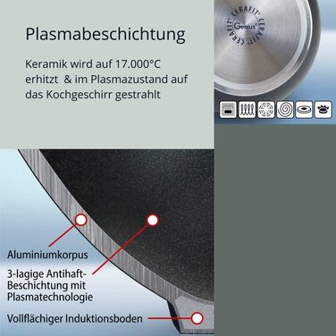 Каструля Genius Cerafit Plasma з нержавіючої сталі, 5 літрів, діаметр 24 см, чорна