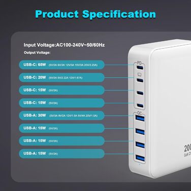 Зарядний пристрій USB-C 200W, 8 портів, GaN адаптер для MacBook Air/iPad/iPhone 15/16/Galaxy S23 - Білий