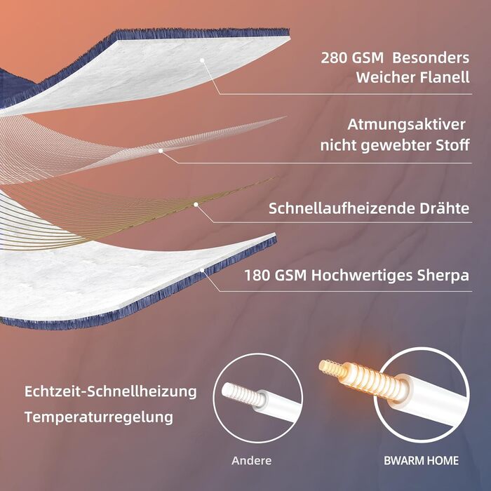 Електрична ковдра BWARM HOME 130x180 см з автовимкненням, 9 режимів нагріву, таймер на 10 годин та захистом від перегріву. Ковдра для сну та відпочинку (темно-сірий)