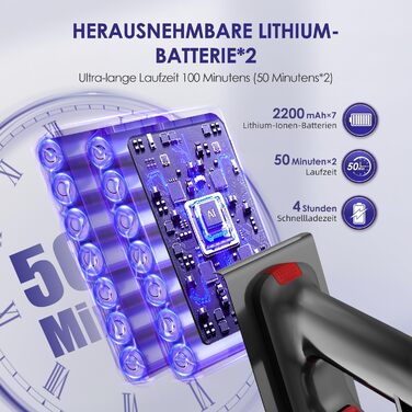 Бездротовий акумуляторний пилосос Authmic з сенсорним екраном, потужність 45000Pa, час роботи 50 хвилин, HEPA фільтр H13, антизаплутувана щітка, для твердих поверхонь, килимів та шерсті тварин (темно-фіолетовий)